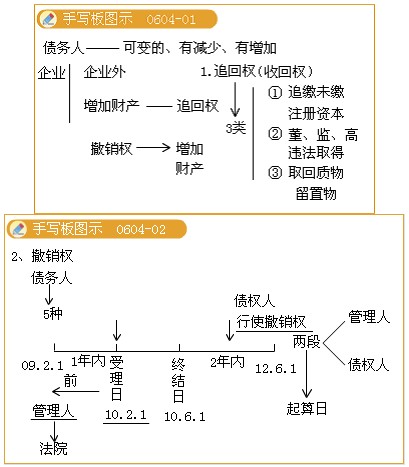 2019经济法基础讲义_经济法基础习题(2)