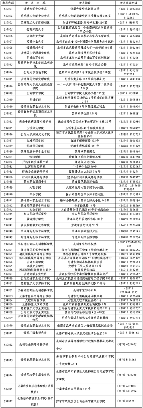 云南2012年9月计算机二级考试报名通知
