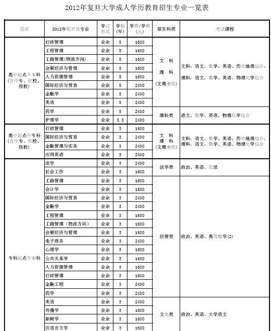 ������ѧ2012����˸߿�����רҵһ����