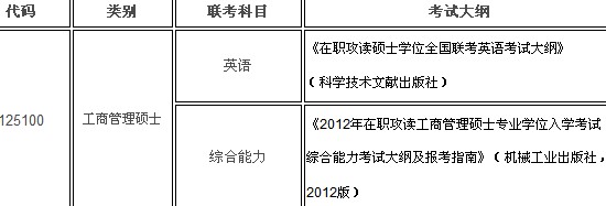 广东工业大学2013年春季MBA招生简章-广东工