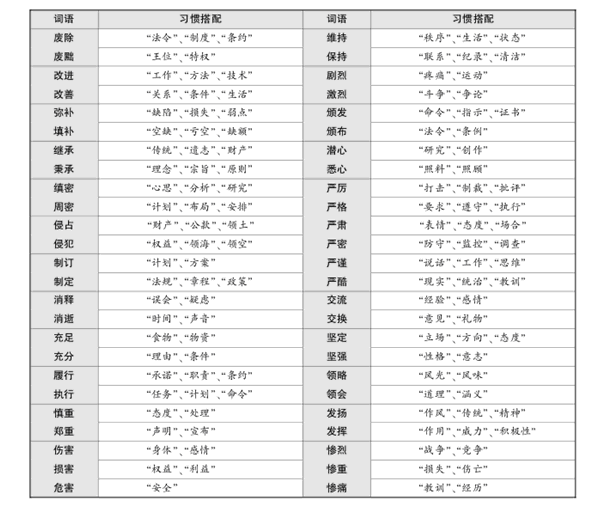 国家公务员考试言语理解:词语搭配多积累