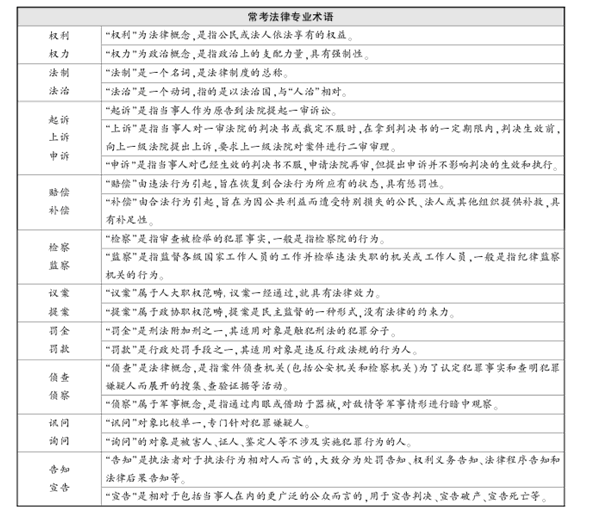 国家公务员考试言语理解:词语搭配多积累