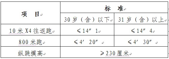 年宁夏政法机关公务员招考警察职位体能测评公