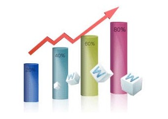 在职研究生:工科类热门专业相关推荐(4)- -