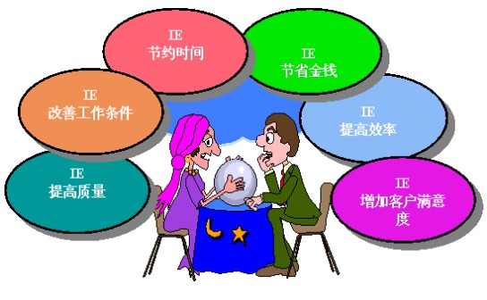 在职研究生:工科类热门专业相关推荐--育路在职