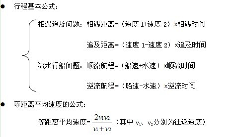 2012年天津政法干警考试行程问题知识点 - 公
