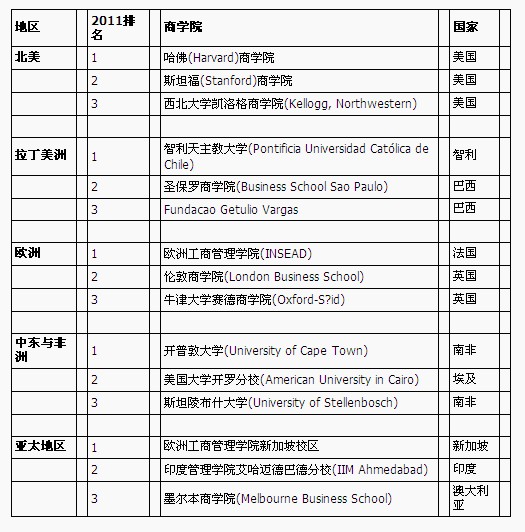 mba专业排名_张伟专业团队(3)