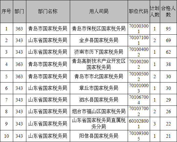 2013����ɽ��ְλ������Ϣͳ��