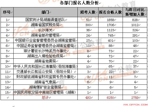 2013����ҹ���Ա���Ը����ű�������ͳ�ƣ�10��18��16ʱ��