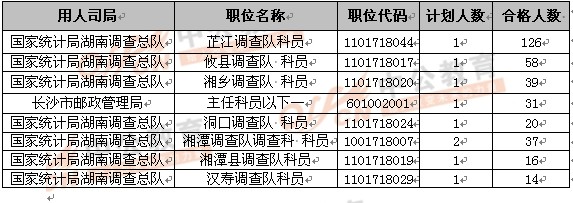 2013���������ǰ8λ�������ְλ��10��16��8ʱ��