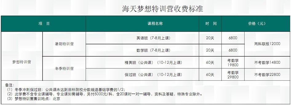 北京海天2014考研高端辅导课程价格一览表-海