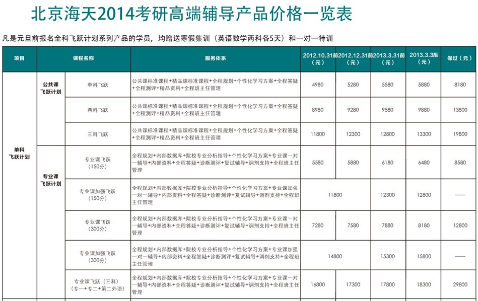 北京海天2014考研高端辅导课程价格一览表