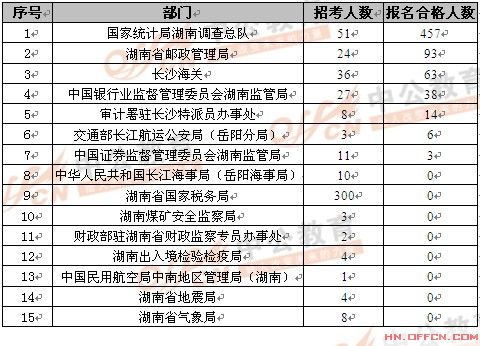 2013����ҹ���Ա���Ա����ϸ�����ͳ�ƣ�10��16��8ʱ��