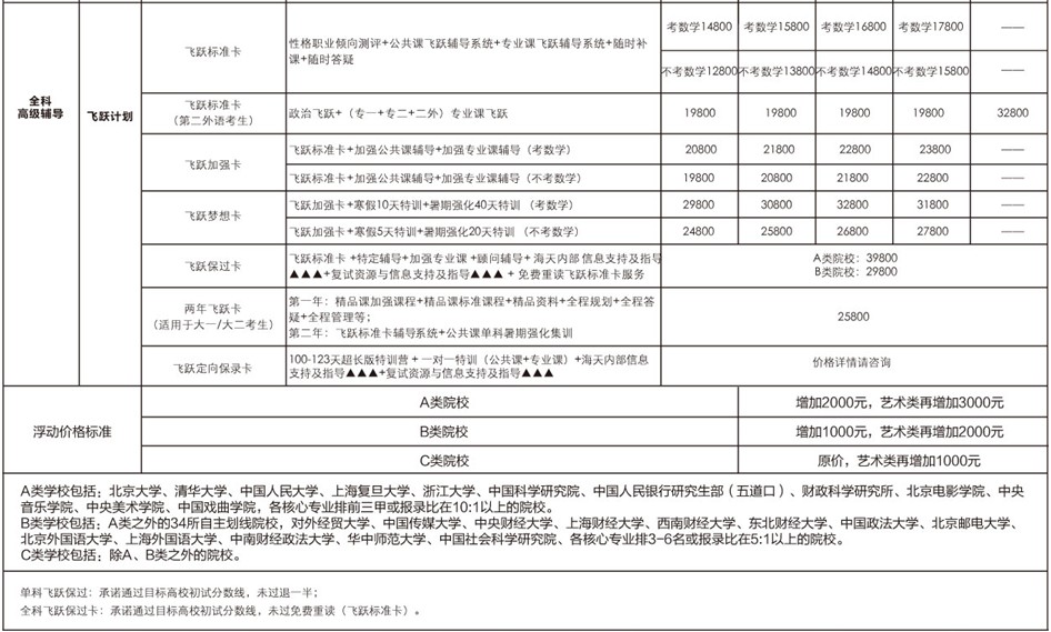 北京海天2014考研高端辅导课程价格一览表-海