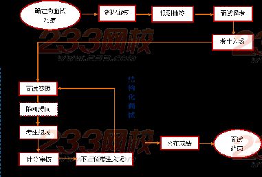 吉林省公务员考试面试流程