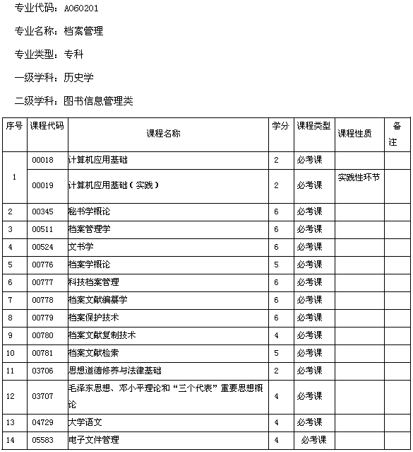 湖南2013年自考档案管理(专科)考试计划_八方