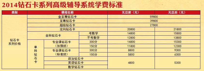 2014海文考研钻石卡寒假特训营 成功率近100