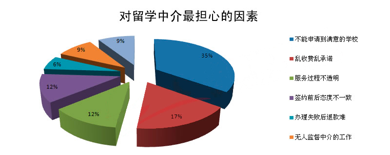 乐鱼体育- 乐鱼体育官网- 乐鱼体育APP- 世界杯指定体育平台出国留学哪些中介好