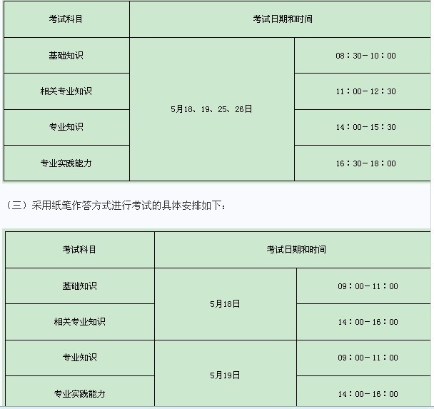 黑龙江人事考试网:2013年卫生专业技术资格考