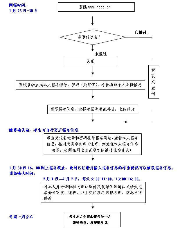 教师资格考试笔试考生报名流程图(统考)-教师资