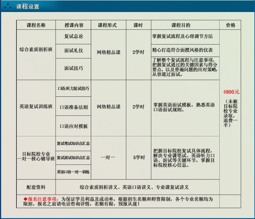 海天2013考研复试协议保过班 保证通过率 不过