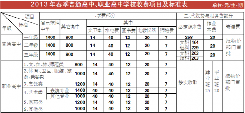 2013年春季湘潭市中小学收费标准公布-中小学