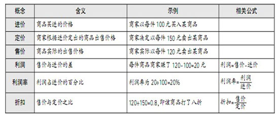 台湾问题_联合收入问题