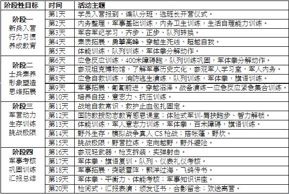 军旅20天营活动日程安排