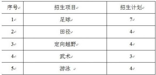 北京市八一中学2013中考体育特长生招生方案