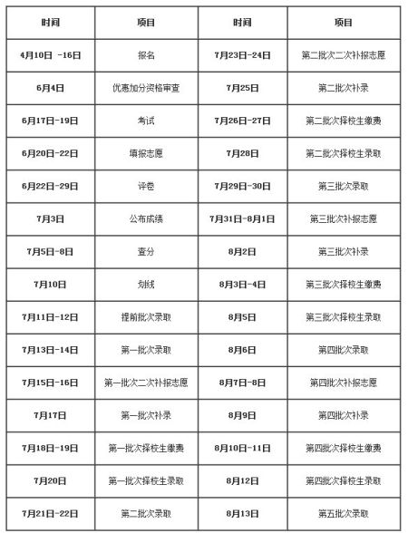 2013南昌中考政策发布:先中考后填志愿-中小学