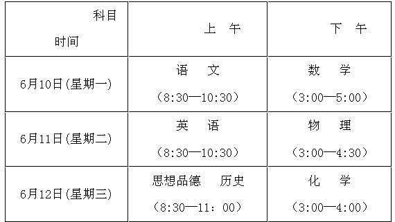 �����п���Ŀ��ʱ�䰲��