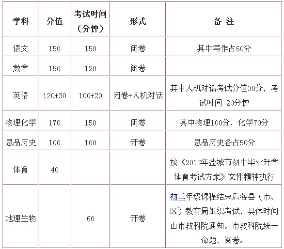 �γ��п���ֵ