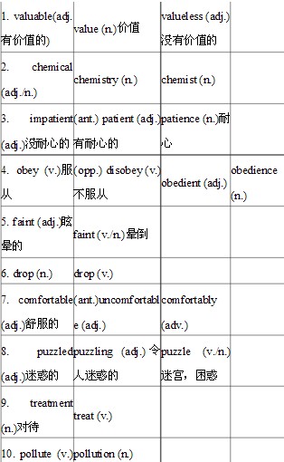 初中英语单词词性转换汇总表