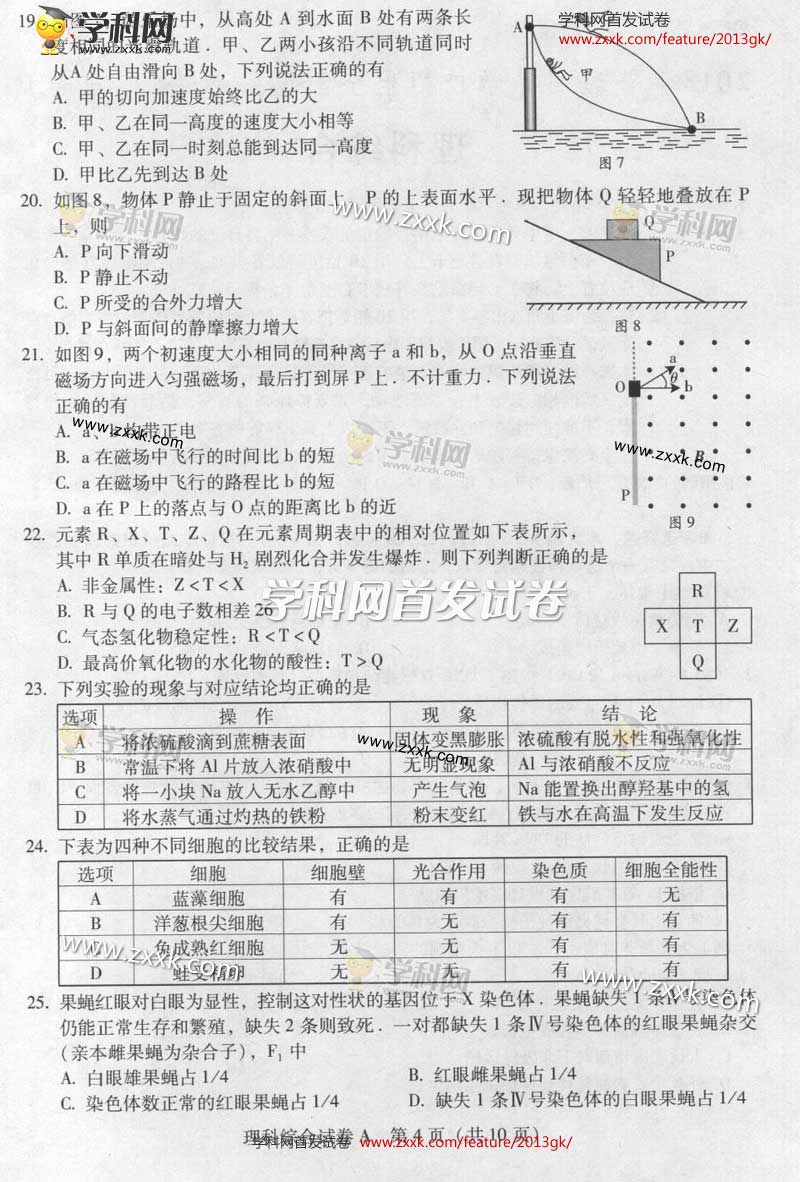 2013山东高考理综卷图片版