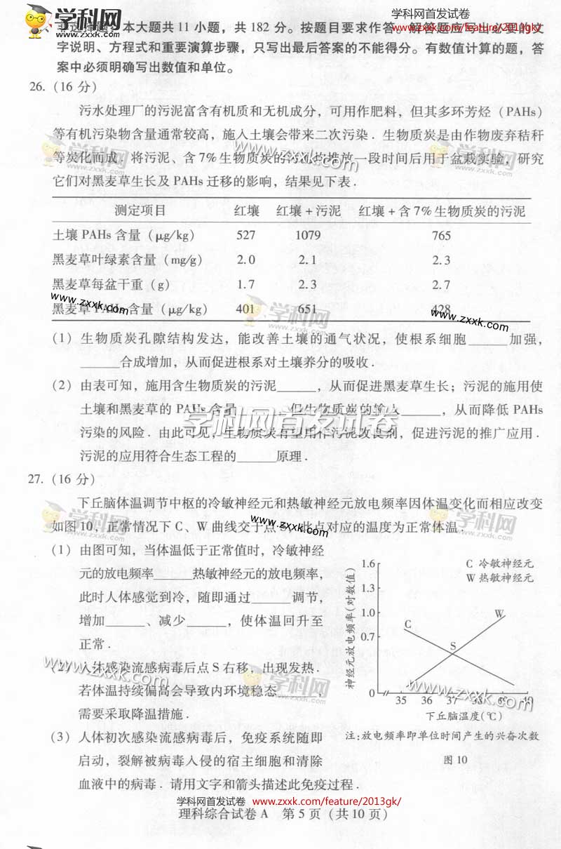 2013山东高考理综卷图片版