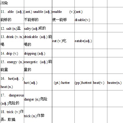 初中英语单词词性转换汇总表