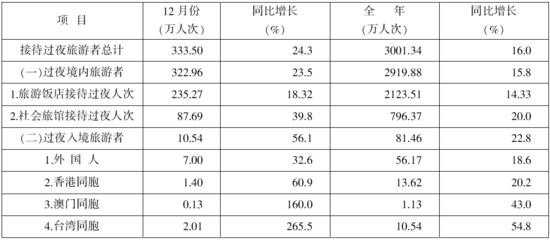 2014年国考行测备考:同比计算题解题方式