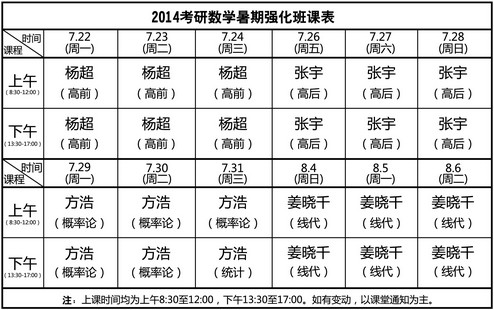 海天考研2014年数学暑期强化班课表-海天考研