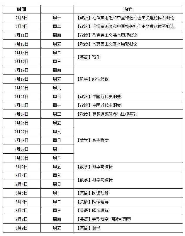 文都考研2014考研公共课强化班课程安排表
