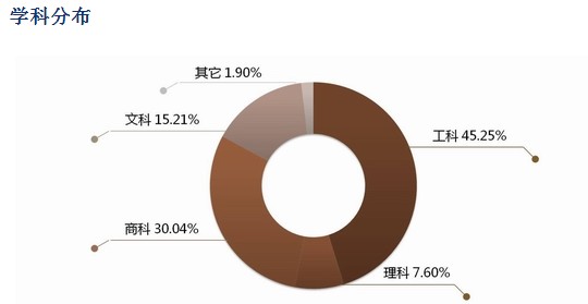 “MBA”PK“廪MBA”ݶԱԴ