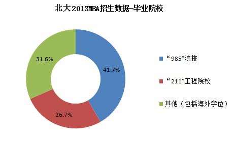 “MBA”PK“廪MBA”ݶԱԴ