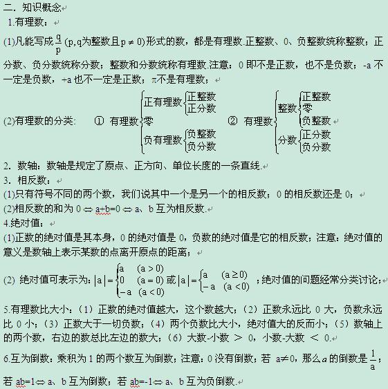 中考数学有理数基础知识点-中小学教育,小升初