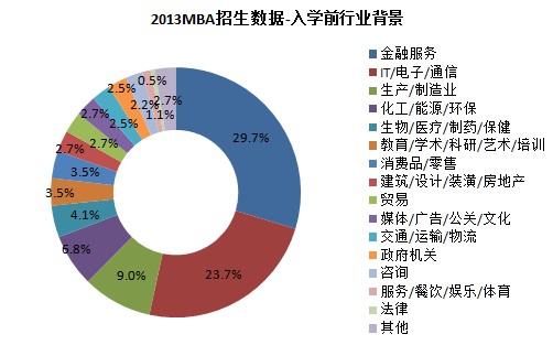 “MBA”PK“廪MBA”ݶԱԴ