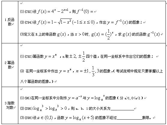 2013年成人高考高中起点数学公式汇总(5)