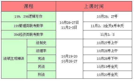 2014海文考研管理类和经济类联考辅导班课程