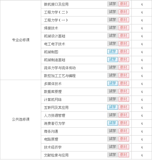 济南网络教育:重庆大学远程教育专升本机电一