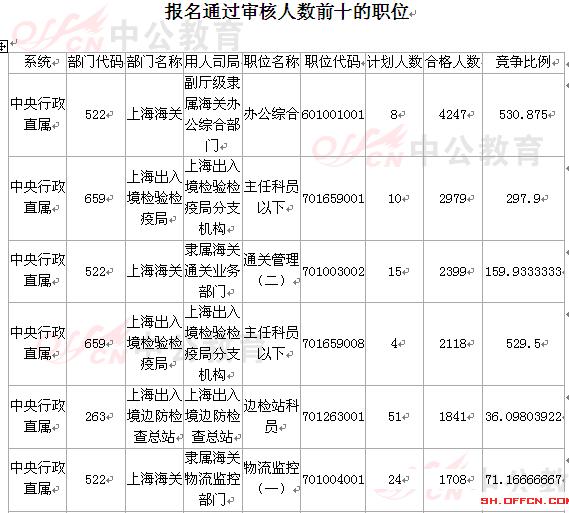 2016，思法,考试，上海考区