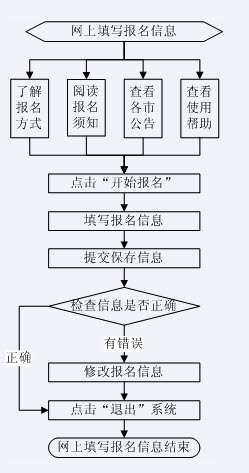 ɽ��2014��߿���������