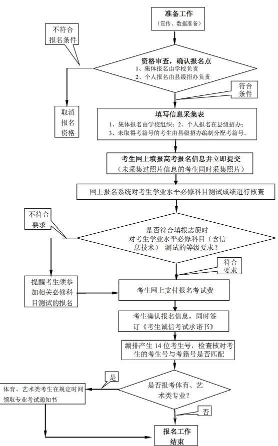 2014�꽭�ո߿���������ͼ(ͼ��)