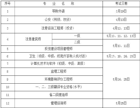 2014江苏二级建造师考试时间为5月24-25日